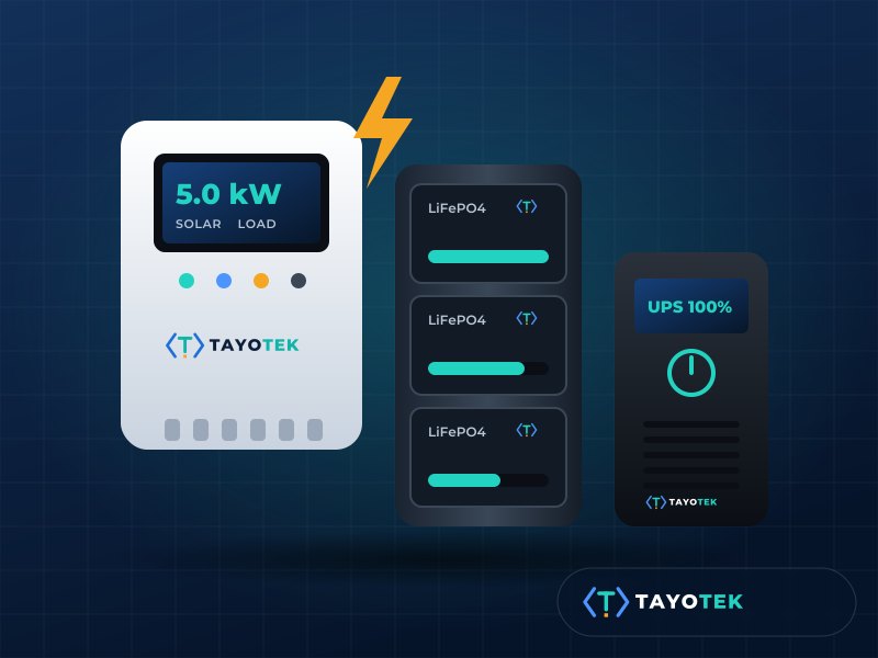Inverters, Batteries & UPS